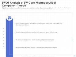 SWOT Analysis Of SW Care Pharmaceutical Company Threats Ppt Model Show