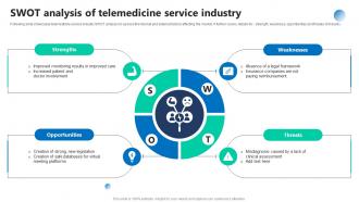 SWOT Analysis Of Telemedicine Service Industry