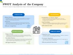 SWOT Analysis Of The Company Also New Ppt Powerpoint Presentation Pictures Diagrams