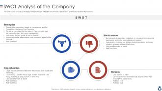 Swot analysis of the company confidential information memorandum with operational