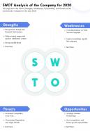 Swot analysis of the company for 2020 template 58 presentation report infographic ppt pdf document