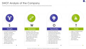 Swot Analysis Of The Company Key Business Details Of A Technology Company