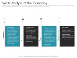 Swot analysis of the company pitch deck raise debt ipo banking institutions ppt structure