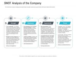 Swot Analysis Of The Company Pitch Deck Raise Seed Capital Angel Investors Ppt Sample