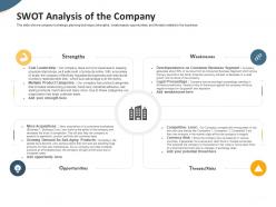 Swot analysis of the company pitch deck to raise seed money from angel investors ppt template