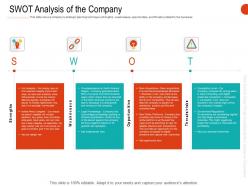SWOT Analysis Of The Company Ppt Powerpoint Presentation Slides Vector