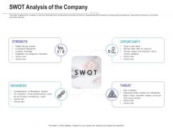 Swot Analysis Of The Company Raise Funding Post IPO Investment Ppt Images