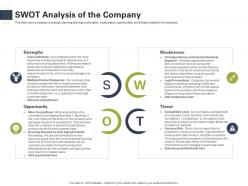 Swot analysis of the company raise start up capital from angel investors ppt professional
