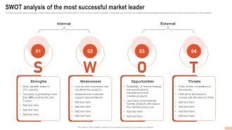 SWOT Analysis Of The Most Successful Market Leader Developing Branding Strategies