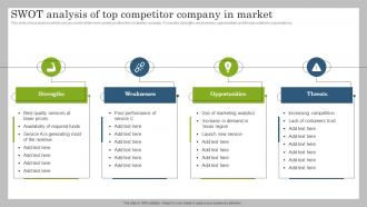 Swot Analysis Of Top Competitor Company In Market Marketing Plan To Launch New Service