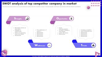 SWOT Analysis Of Top Competitor Company In Market SEO Marketing Strategy Development Plan