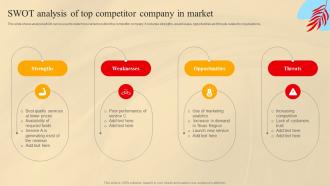 Swot Analysis Of Top Competitor Company In Market Social Media Marketing