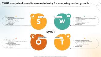 SWOT Analysis Of Travel Insurance Industry For Analyzing Market Growth