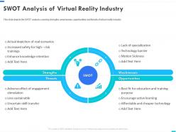 Swot Analysis Of Virtual Reality Industry Virtual Reality Business Ppt File