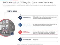 SWOT Analysis Of Xyz Logistics Company Weakness Effect Fuel Price Increase Logistic Business