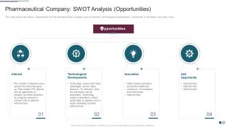 Swot Analysis Opportunities Environmental Impact Assessment For A Pharmaceutical