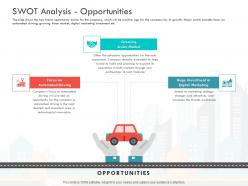 Swot analysis opportunities loss revenue financials decline automobile company ppt file