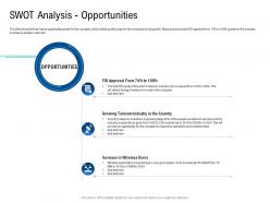 Swot analysis opportunities poor network infrastructure of a telecom company ppt inspiration