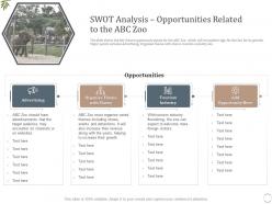 Swot analysis opportunities related to the abc zoo decrease visitors interest zoo ppt elements