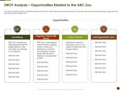 Swot analysis opportunities related to the abc zoo strategies overcome challenge of declining