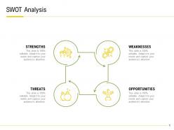 Swot analysis opportunities strength ppt powerpoint presentation guide