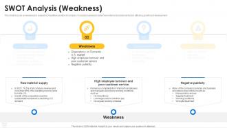 SWOT Analysis Opportunities Walmart company profile CP SS Template Interactive