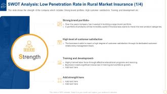 Swot analysis penetration insurance low insurance penetration rate in rural market insurance