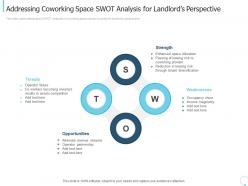 Swot analysis perspective collaborative workspace investor funding elevator ppt show