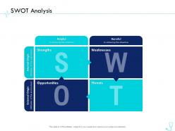 Swot analysis pharma company management ppt graphics