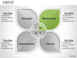 Swot analysis powerpoint template slide 1