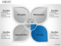 Swot analysis powerpoint template slide 1
