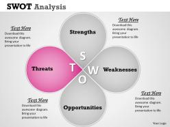 Swot analysis powerpoint template slide 2