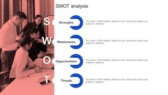 SWOT Analysis Ppt Powerpoint Presentation Diagram Templates
