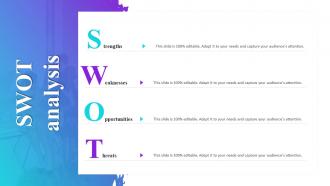 SWOT Analysis Process Improvement Plan To Enhance Sales Performance