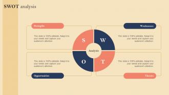 SWOT Analysis Product Launch Event Planning And Management Ppt Icon Design Inspiration