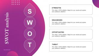 SWOT Analysis Promolta Investor Funding Elevator Pitch Deck