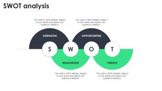 SWOT Analysis Reducing Inventory Wastage Through Warehouse Administration