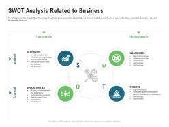 Swot analysis related to business m3370 ppt powerpoint presentation file design templates