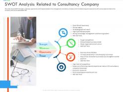 Swot Analysis Related To Consultancy Company Inefficient Business