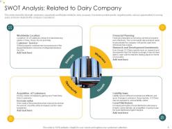 Swot analysis related to dairy company analysis consumers perception towards dairy products