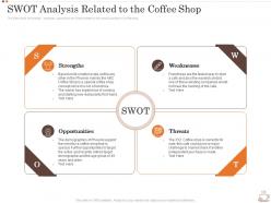 Swot analysis related to the coffee shop business strategy opening coffee shop ppt icons