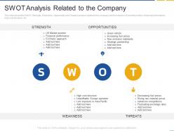 Swot analysis related to the company fastest inorganic growth with strategic alliances