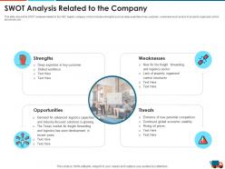 SWOT Analysis Related To The Company Logistics Strategy To Increase The Supply Chain Performance