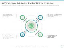 Swot analysis related to the real estate valuation real estate appraisal and review