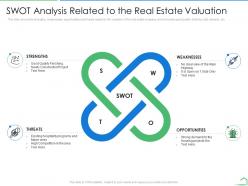 Swot analysis related to the real estate valuation steps land valuation analysis ppt infographics