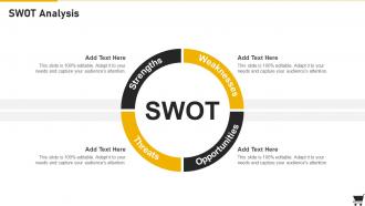 Swot Analysis Retail Playbook Ppt Powerpoint Presentation Slides Show