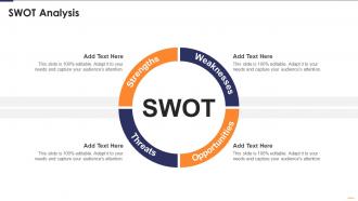 SWOT Analysis Six Sigma Continues Operational Improvement Playbook