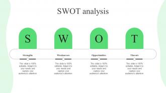 Swot Analysis Strategic Guide For Ecommerce Marketing Strategies