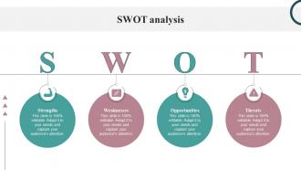 SWOT Analysis Strategic Guide For Inventory Management And Tracking
