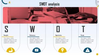 SWOT Analysis Strategic Initiatives Playbook To Boost IT Performance Ppt Gallery Display